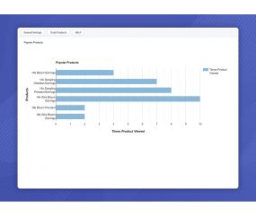 Popular Products on Your Store