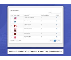 Related Products & Blogs