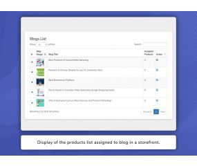 Related Products & Blogs
