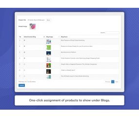 Related Products & Blogs
