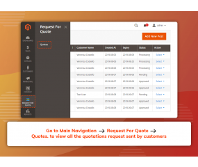 Request for Quote (M2)