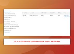 Ticket Management (M1)
