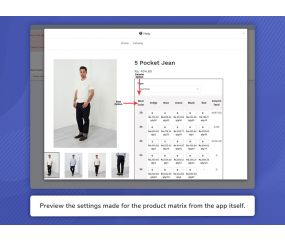 Zestard Product Matrix